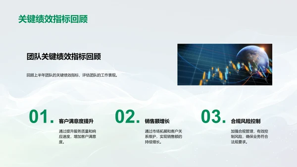 团队绩效半年报告PPT模板