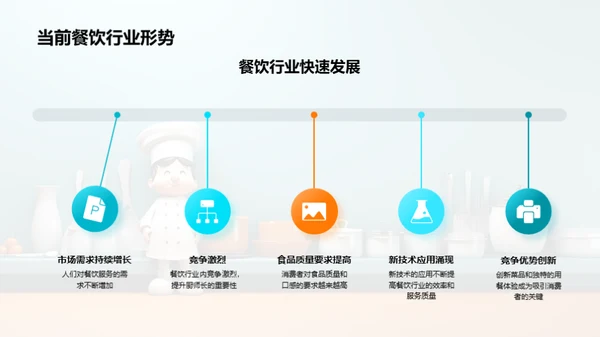 厨师长之路