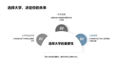 掌握大学申请全攻略