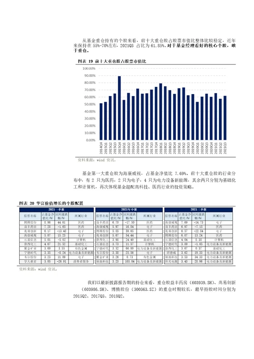 华富基金陈启明，均衡投资，长期持有