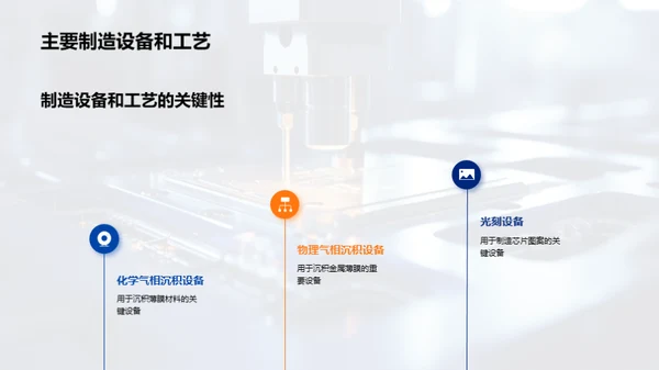 半导体制造：回首与展望