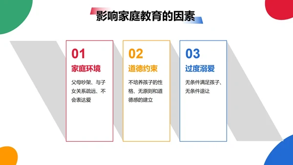 简约几何色块家庭亲子教育讲座PPT模板