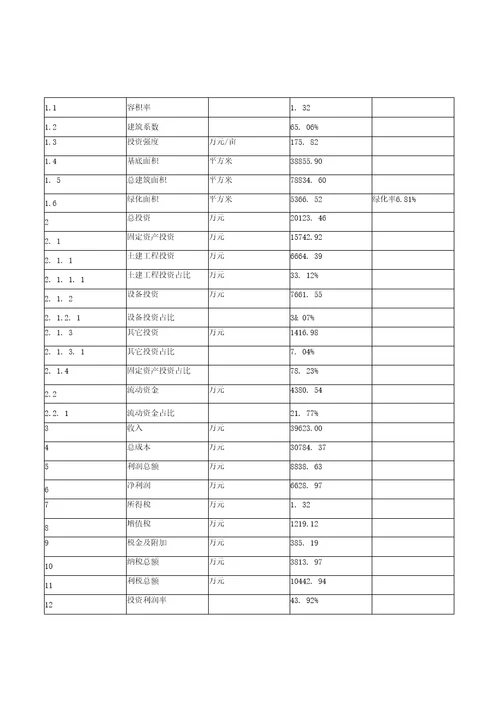 内墙漆建设项目投资可行性研究报告