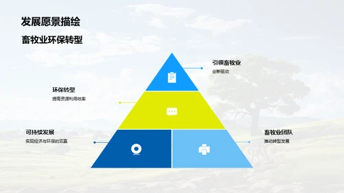 绿色牧场：牧业转型之路