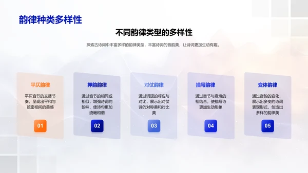 古诗词韵律探析PPT模板