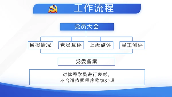 蓝色大气预备党员党建年终述职报告动态PPT