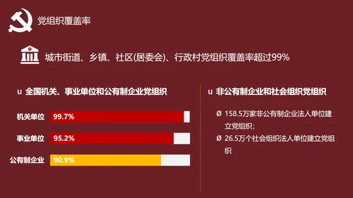 发展对象党员党课教育PPT讲稿