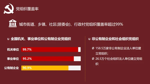 发展对象党员党课教育PPT讲稿