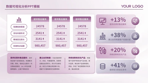 紫色简约风数据可视化PPT版式合集