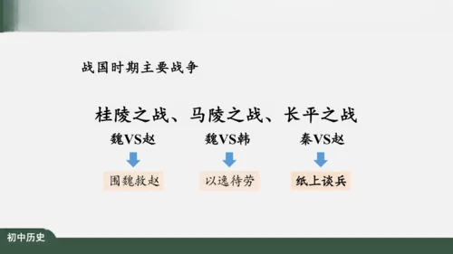 第7课 战国时期的社会变化 课件（43张PPT）