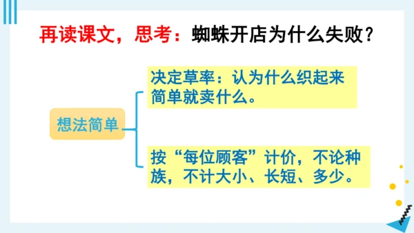 统编版语文二年级下册第七单元复习（课件）