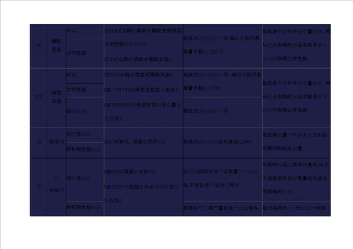 市政道路工程试验检测项目及频率汇总表