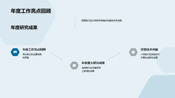 20XX化学研究纵览