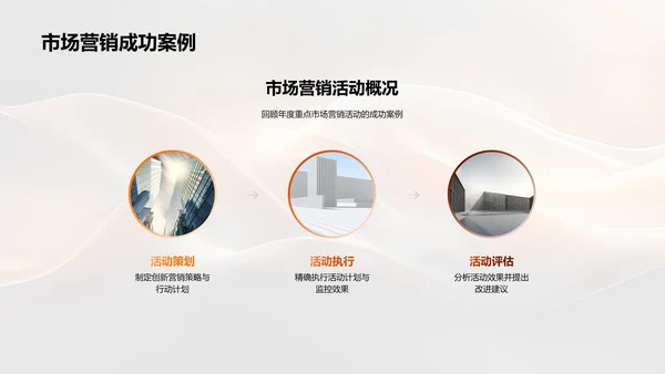 时尚业务年度报告PPT模板