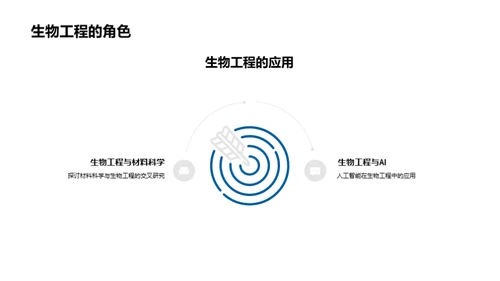 工程学的历史与未来