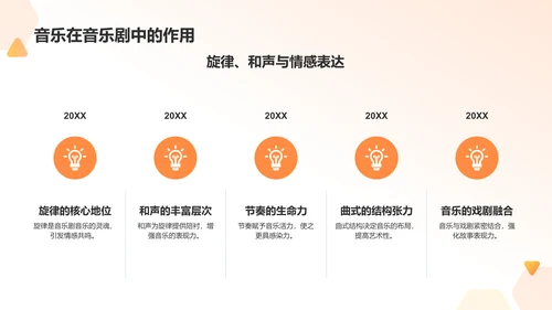 橙色商务音乐剧PPT模板
