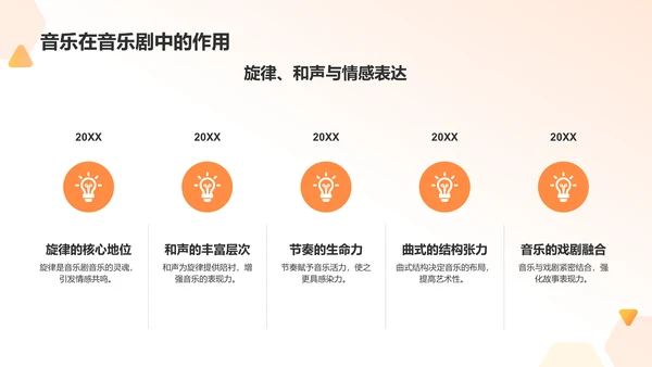 橙色商务音乐剧PPT模板