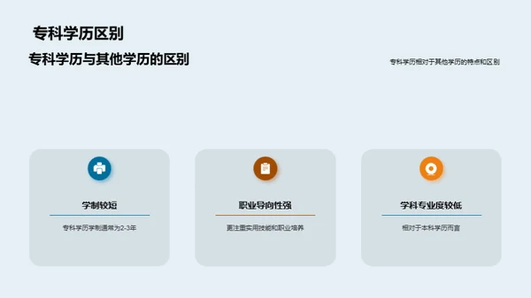 探索专科之路