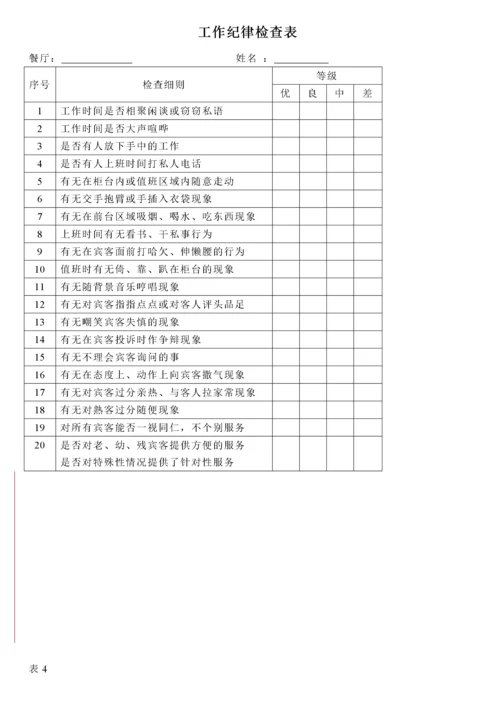 酒店各部门员工绩效考核表-50页.docx