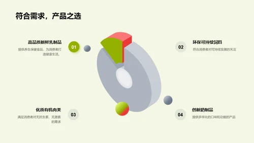 牧业品牌的力量