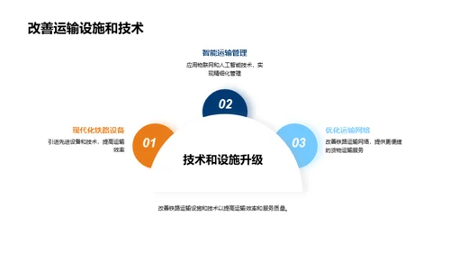 铁路货运的前景展望