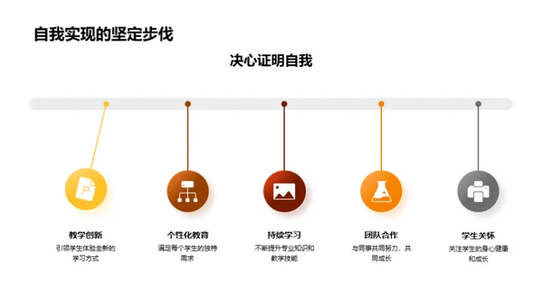 教育使命：我的教师之旅