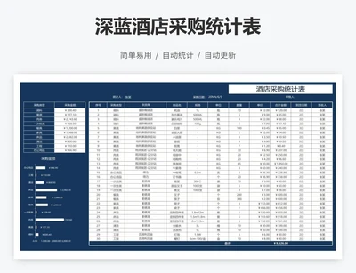 深蓝酒店采购统计表