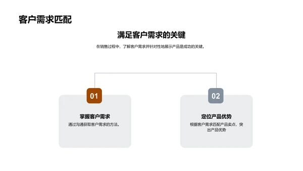 家居营销与演示技巧