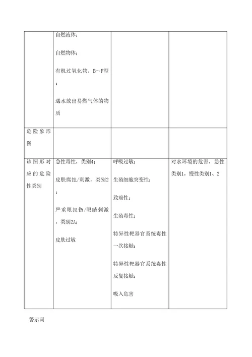 安全警示标志危险象形图对应的危险性类别