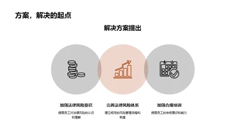 法务管理月度回顾