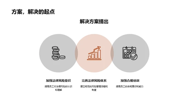 法务管理月度回顾