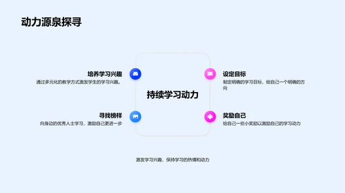 提升英语学习效能PPT模板