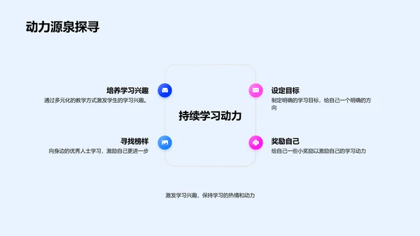 提升英语学习效能PPT模板