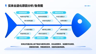 蓝色简约风分析6项鱼骨图