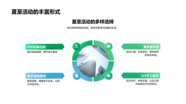 夏至节庆探析PPT模板