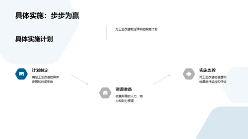 工艺革新之路