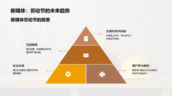 新媒体下的劳动节观