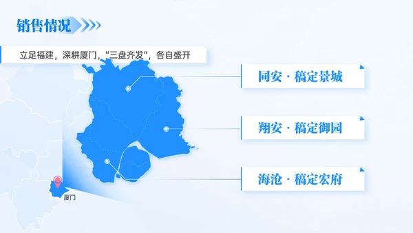 房地产建筑行业年终总结通用PPT模板