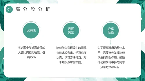 绿色小清新卡通风期中质量分析PPT模板