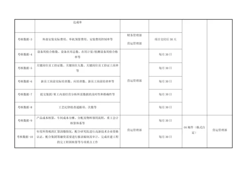 经营数据信息统计和流转管理细则.docx