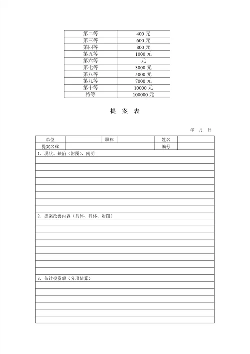 房产公司员工提案管理统一规定