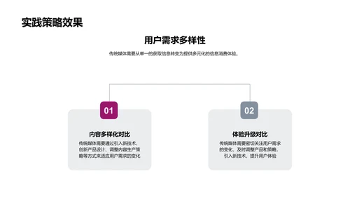 传媒创新研究PPT模板