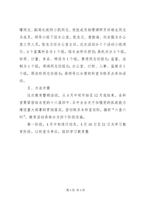 质监局机关开展改进作风提高效率整顿活动实施方案 (4).docx