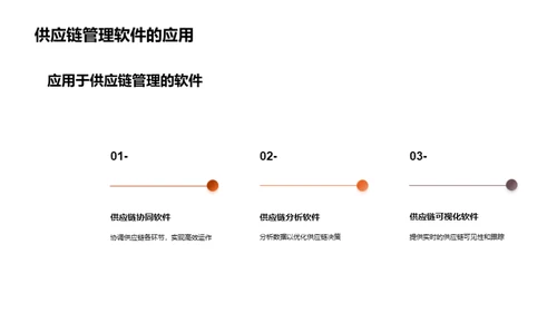 未来物流：科技驱动