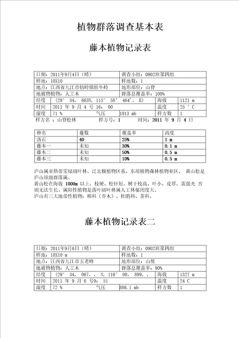 庐山植物群落调查基本表