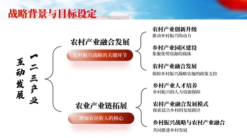 建设新农村乡村振兴战略规划通用PPT模板