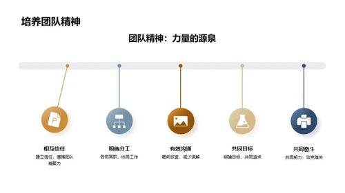 社团魅力与学习热情