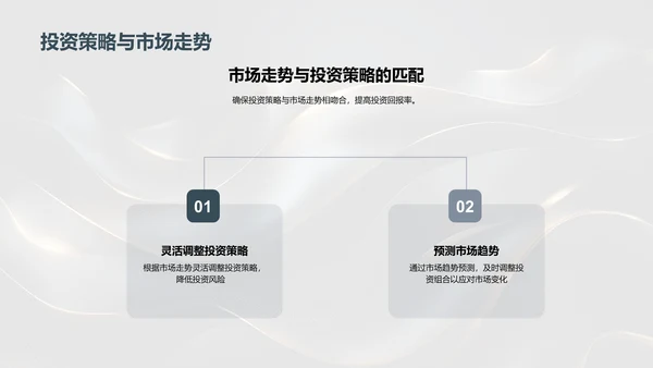 月度投资业绩与风险报告PPT模板