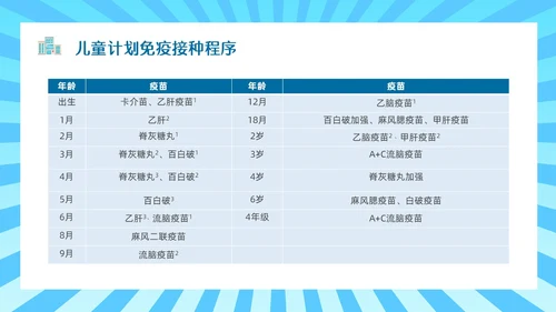 蓝色简约边框卡通预防接种PPT模板全国儿童预防接种日