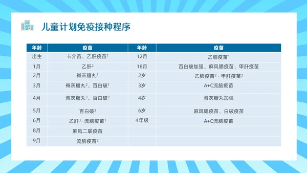 蓝色简约边框卡通预防接种PPT模板全国儿童预防接种日